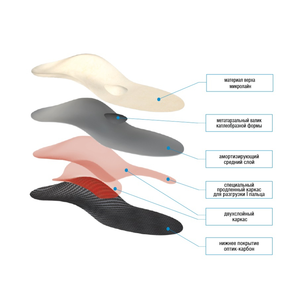 СТЕЛЬКИ TALUS КАРКАСНЫЕ С ПОДДЕРЖКОЙ СУСТАВА  45