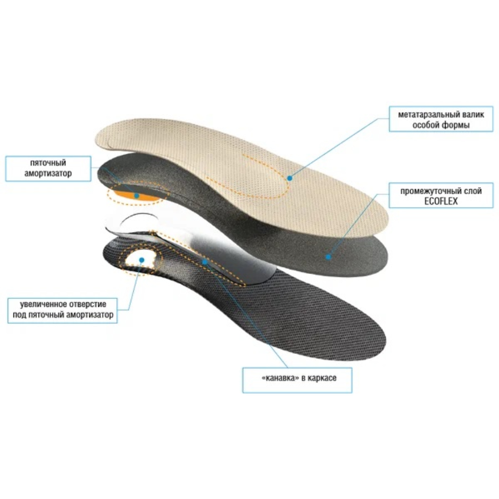 СТЕЛЬКИ TALUS АНТИШПОРА 93