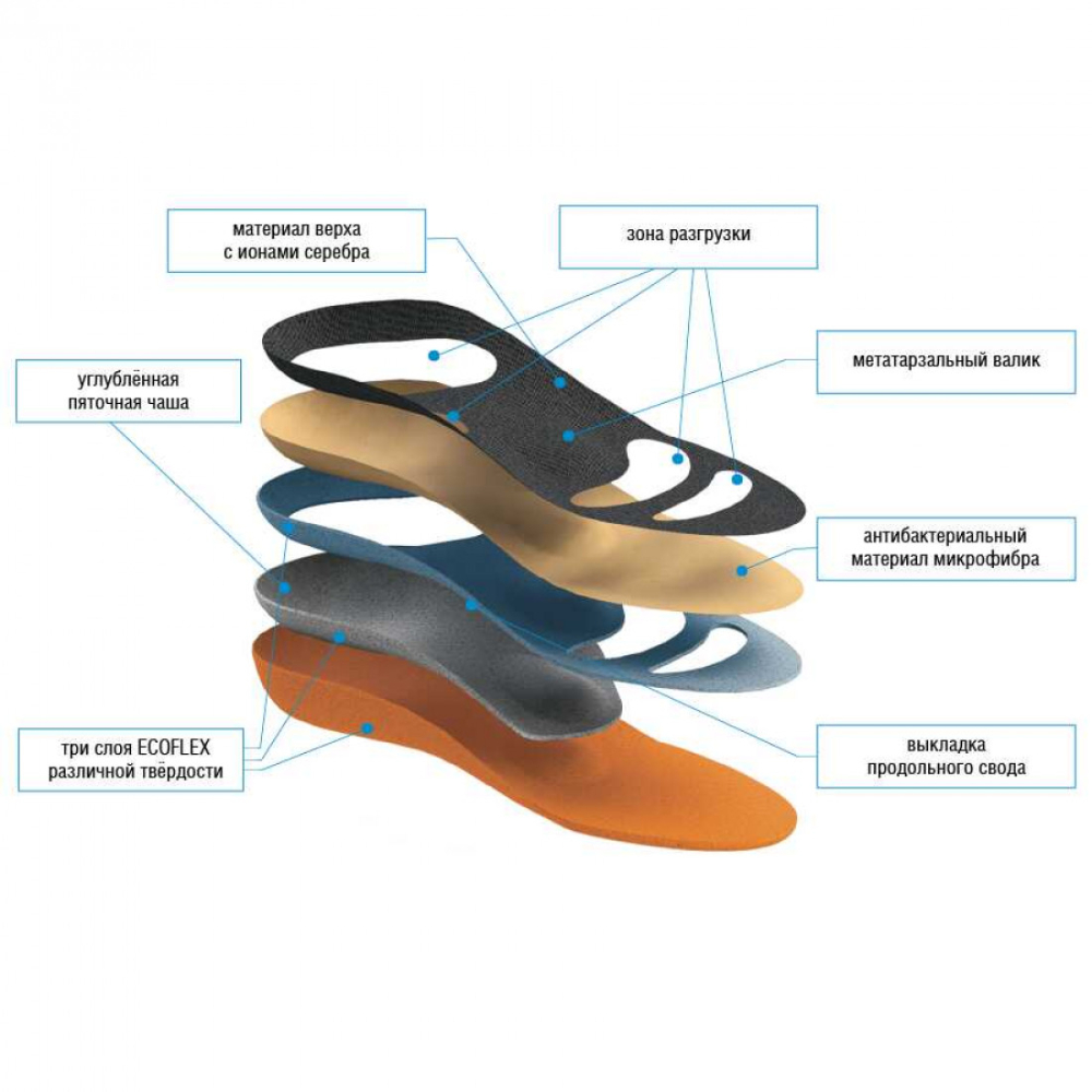 СТЕЛЬКИ TALUS КОМБИ SB07