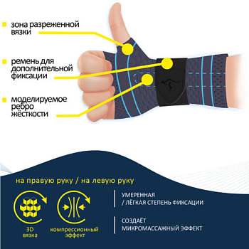 БАНДАЖ TALUS НА ЛУЧЕЗАПЯСТНЫЙ СУСТАВ ЛЗ-723